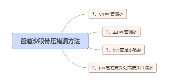 大连管道堵漏